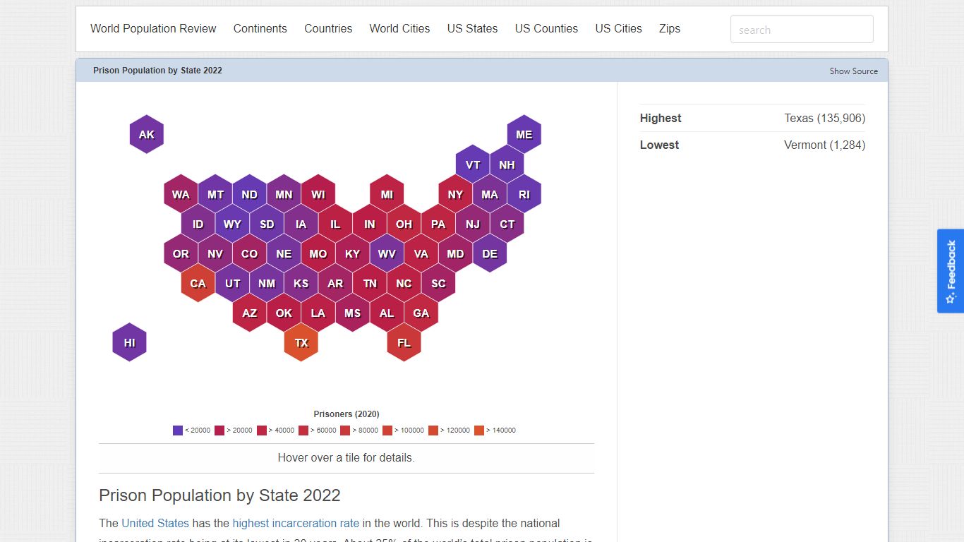 Prison Population by State 2022 - worldpopulationreview.com