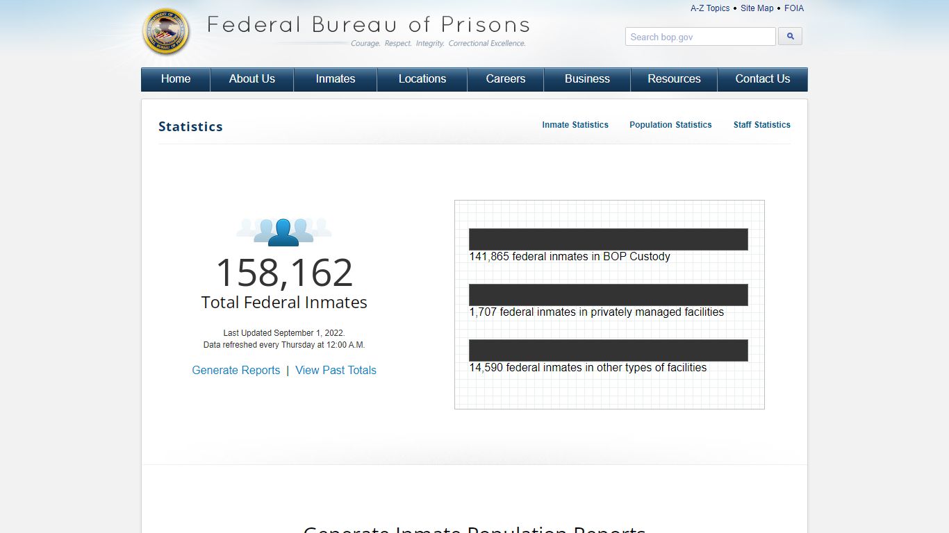BOP: Population Statistics - Federal Bureau of Prisons